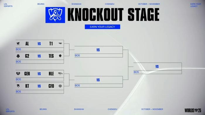 2025英雄联盟全球总决赛S15瑞士轮结束 八强名单出